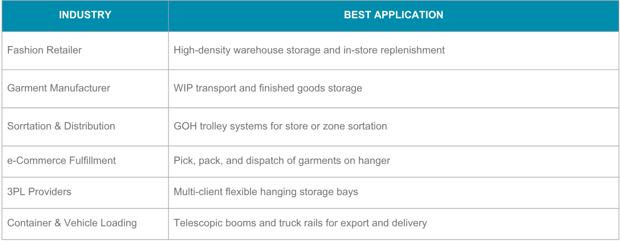 hanging garment storage table